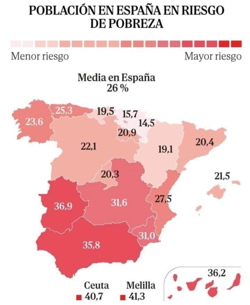 El 26% de la población en España está en riesgo de pobreza: Ceuta y ...